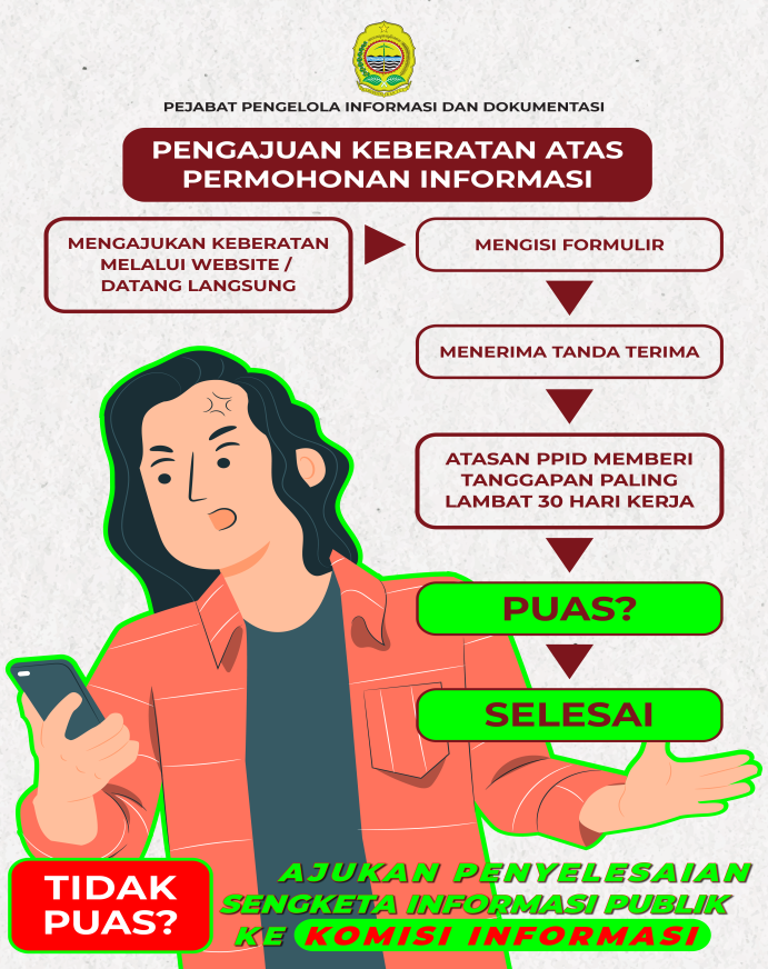 Description: https://ppid.bantulkab.go.id/wp-content/uploads/2022/03/Alur-Keberatan.png